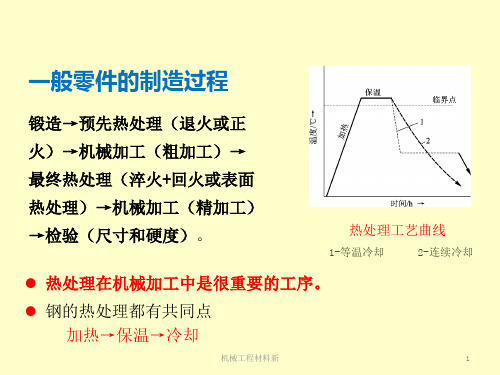 机械工程材料新课件