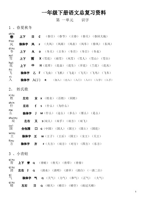 2019年部编版小学一年级语文下册各单元总复习资料(生字组词多音字形近字近反义词日积月累)