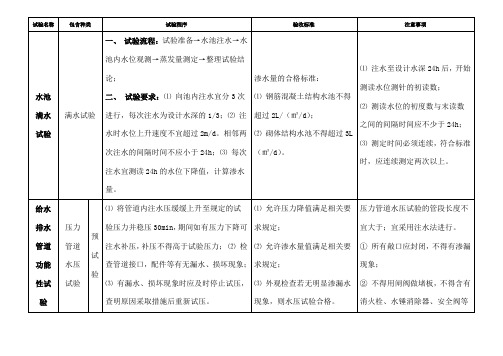 水池满水试验给排水管道供热管道燃气管道对比