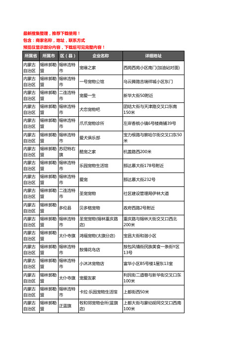 新版内蒙古自治区锡林郭勒盟宠物店企业公司商家户名录单联系方式地址大全80家