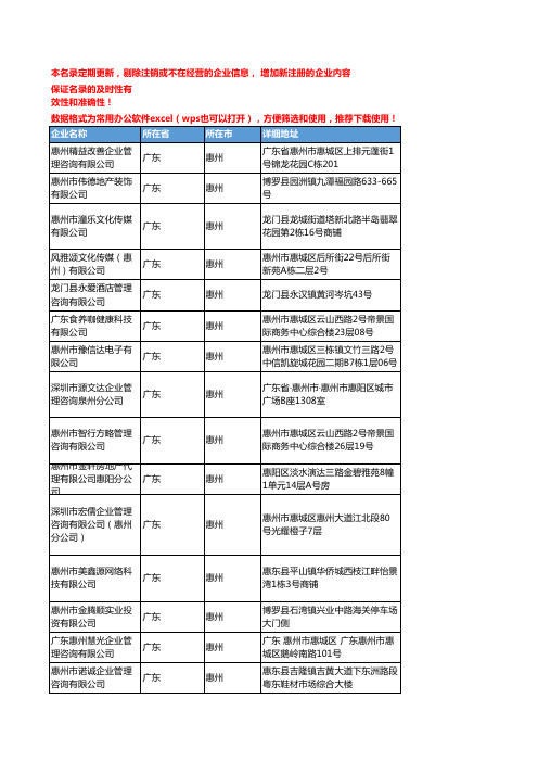 2020新版广东惠州管理咨询企业公司名录名单黄页联系方式大全282家