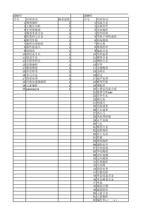 【国家自然科学基金】_成分偏析_基金支持热词逐年推荐_【万方软件创新助手】_20140801