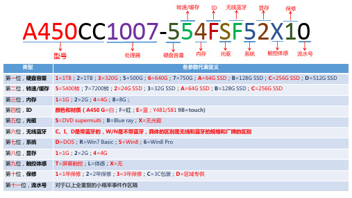 2014年华硕笔记本电脑新型号命名