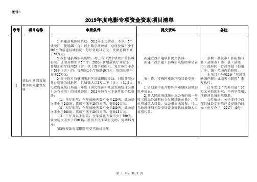 2019年度中央级电影专项资金项目清单-修改