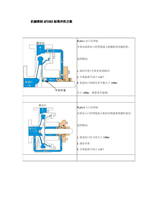 机械密封API682标准冲洗方案
