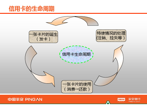 信用卡业务常识