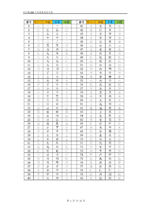 中日韩800个共用常见汉字表