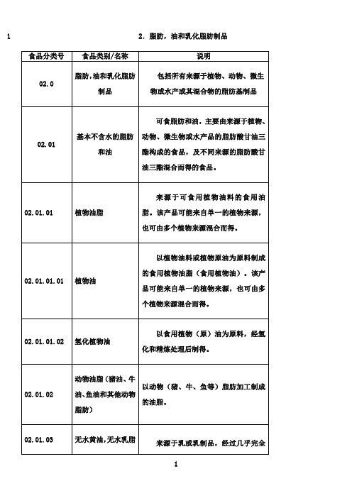 最新GB2760食品分类说明脂肪,油和 乳化脂肪制品