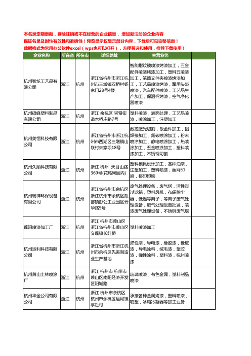 新版浙江省杭州塑料喷漆工商企业公司商家名录名单联系方式大全25家