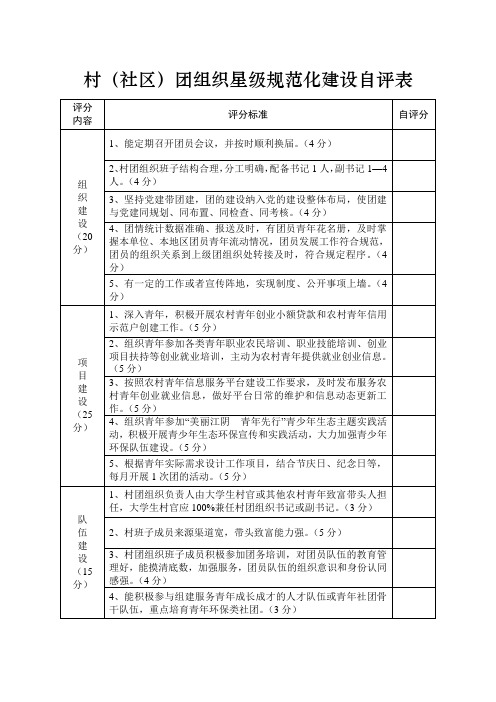 村社区团组织星级规范化建设自评表