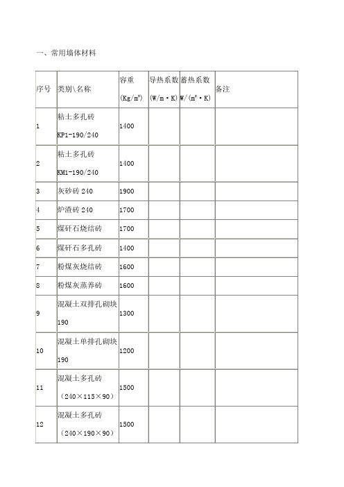 常用材料导热系数