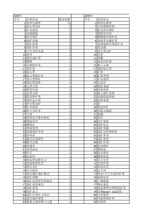 【国家自然科学基金】_成矿深度_基金支持热词逐年推荐_【万方软件创新助手】_20140801