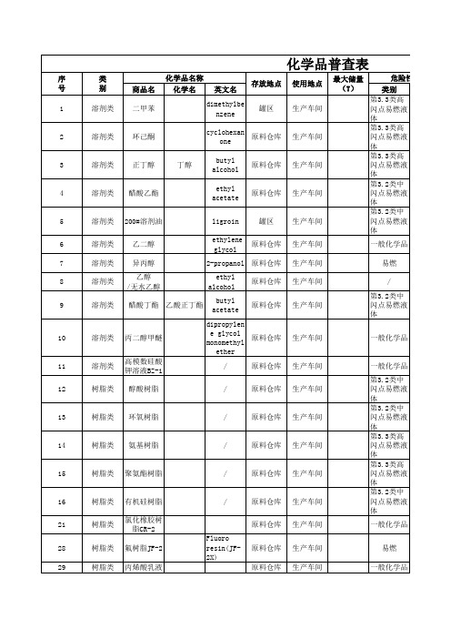 危化企业危险化学品普查表最新