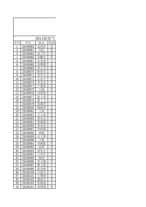 2014届电气工程及其自动化专业毕业生毕业设计(论文)选题表     10自(2)