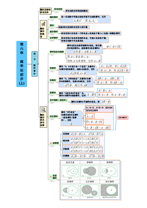 第六章 概率论初步 (上)