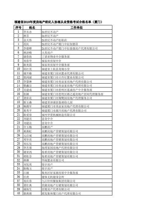 2010年福建省房地产经纪人协理合格名单 厦门