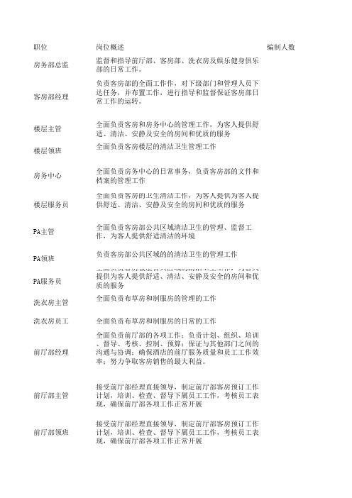 客房架构图