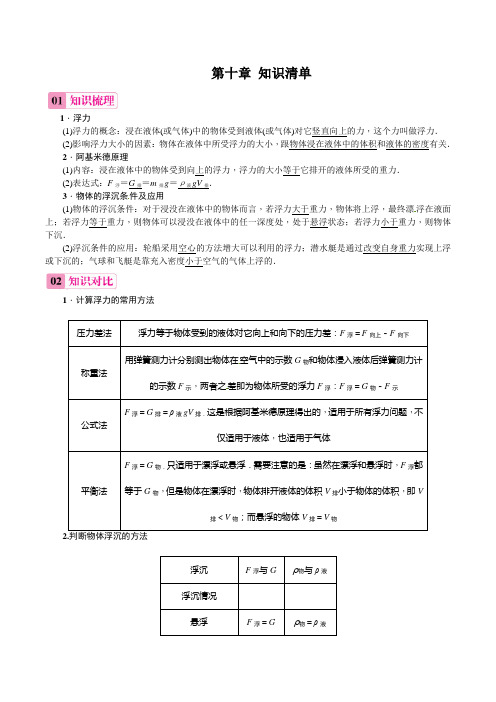 新人教版八年级物理下册第十章 知识清单