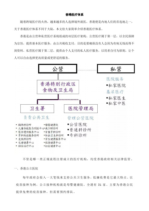 香港医疗体系