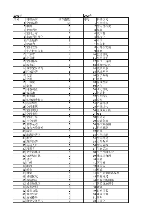 【国家自然科学基金】_经济空间结构_基金支持热词逐年推荐_【万方软件创新助手】_20140731