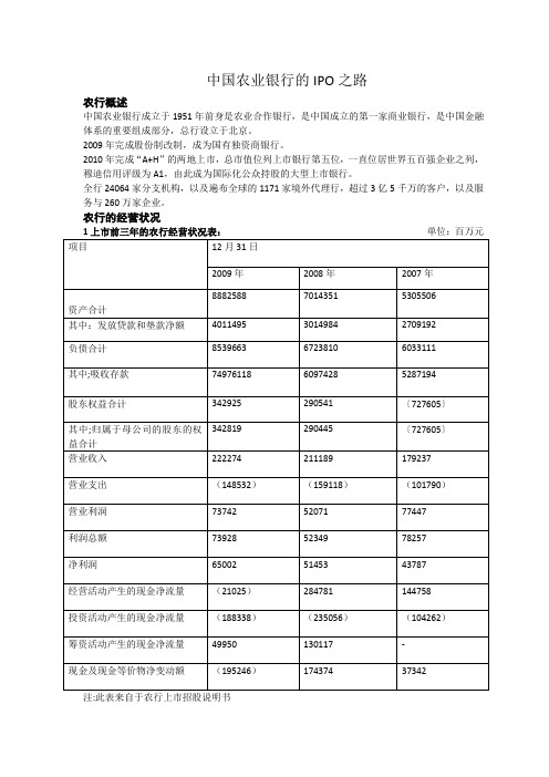 中国农业银行的IPO之路