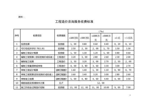 造价咨询收费标准
