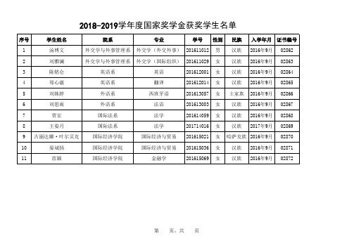 028-外交学院2018—2019学年度本专科生国家奖学金获奖者名单