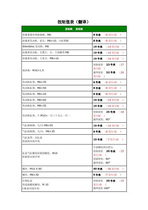 R1200GS 扭矩值表(翻译)