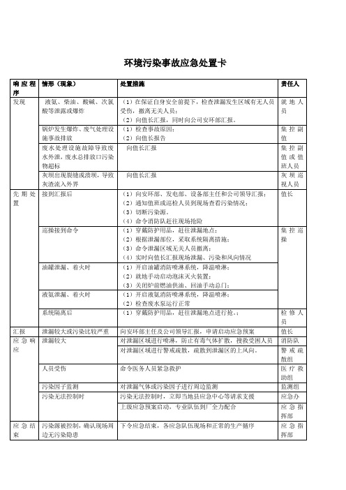环境污染事故应急处置卡