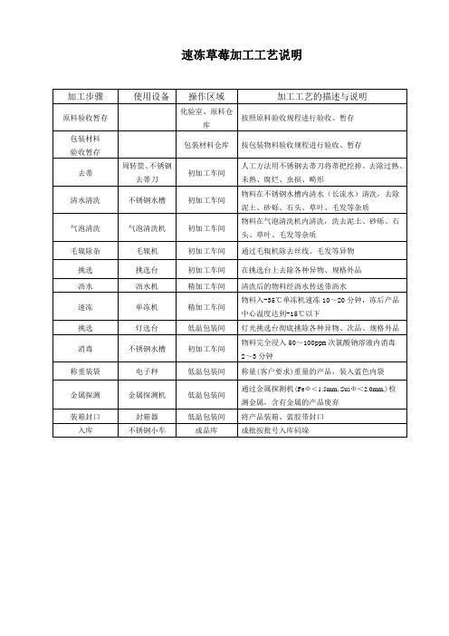 速冻草莓加工工艺说明