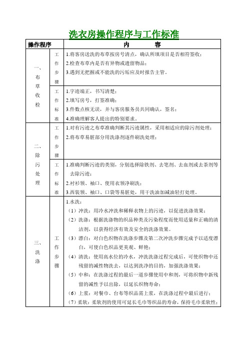 洗衣房操作程序与工作标准SOP