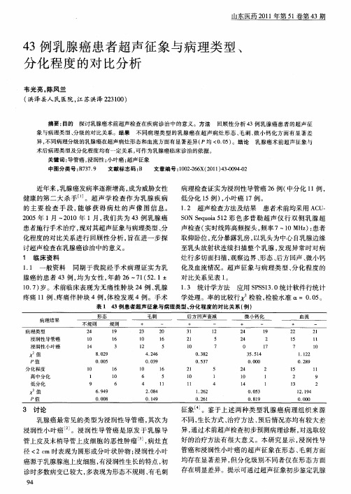 43例乳腺癌患者超声征象与病理类型、分化程度的对比分析