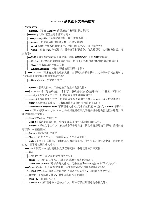 windows系统盘下文件夹结构