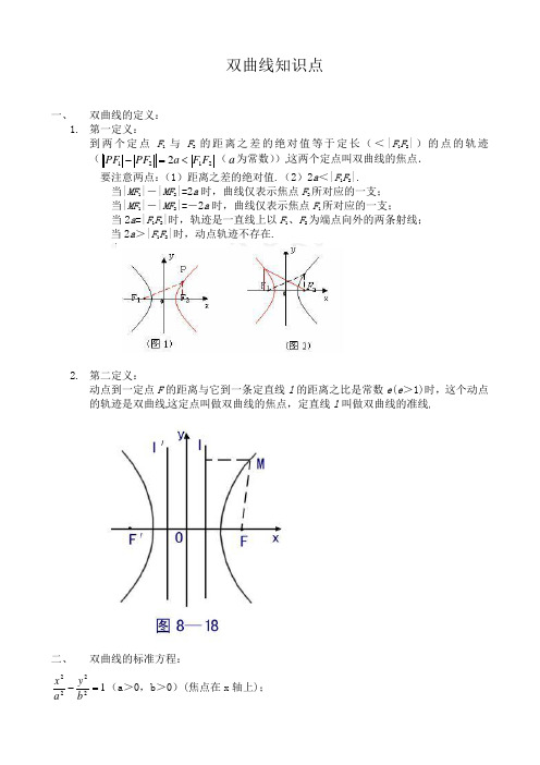 圆锥曲线(椭圆、双曲线、抛物线)知识点总结
