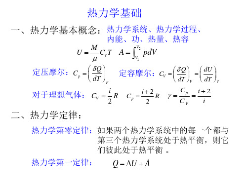 热力学基础习题课-田浩.ppt