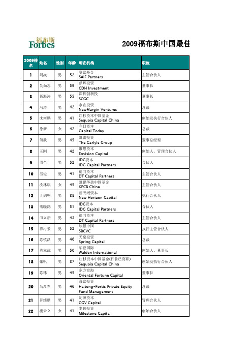 2009福布斯中国最佳创业投资人