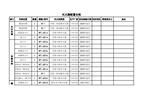 灭火器配置台帐