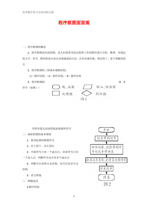 高中数学总结归纳 程序框图面面观