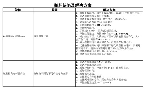 瓶胚缺陷及解决方法
