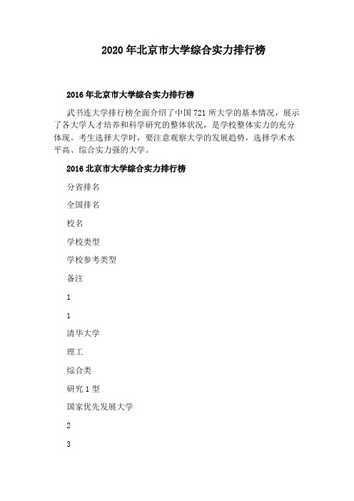 2020年北京市大学综合实力排行榜