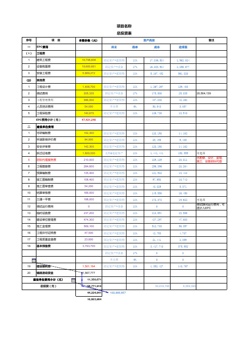 污水处理项目投资及成本测算表