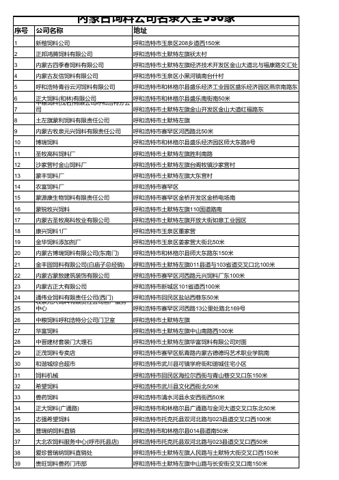内蒙古饲料公司名录大全536家