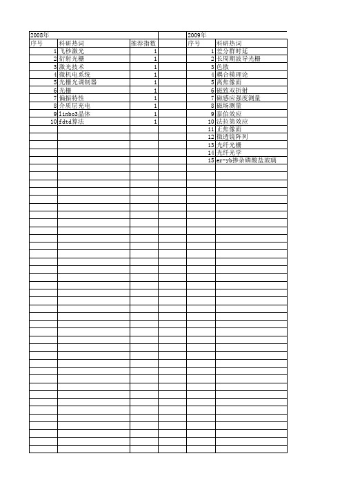 【国家自然科学基金】_光栅常数_基金支持热词逐年推荐_【万方软件创新助手】_20140801