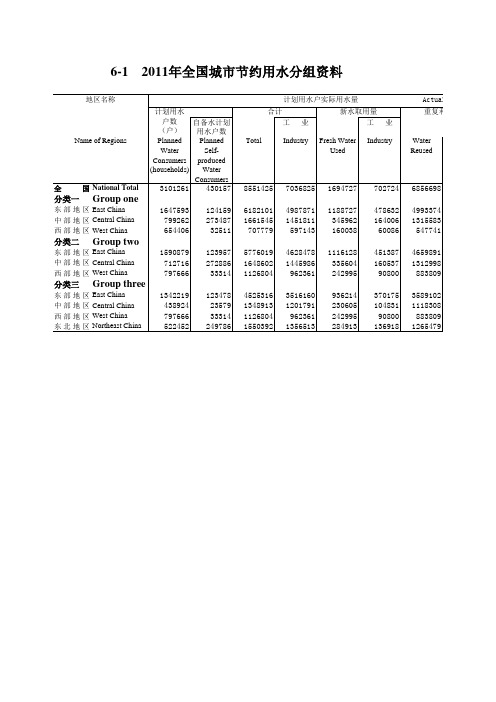 中国城市建设统计年鉴：2011年全国城市节约用水分组资料