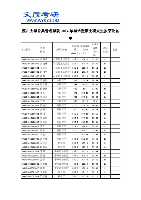 四川大学公共管理学院2014年学术型硕士研究生拟录取名单