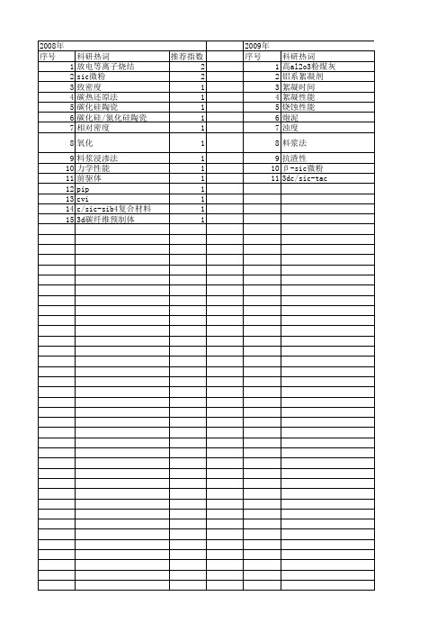 【国家自然科学基金】_sic微粉_基金支持热词逐年推荐_【万方软件创新助手】_20140801