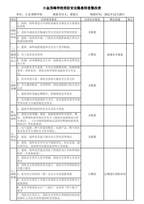 消防安全隐患排查情况表
