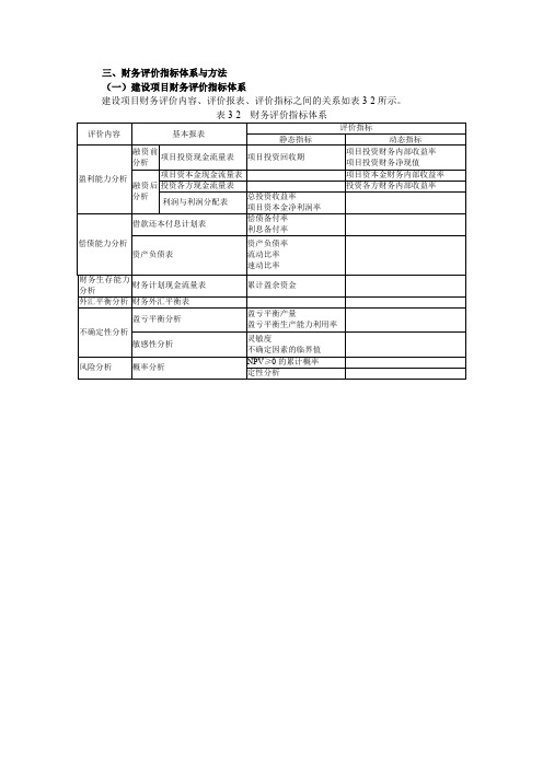 建设项目财务评价指标体系