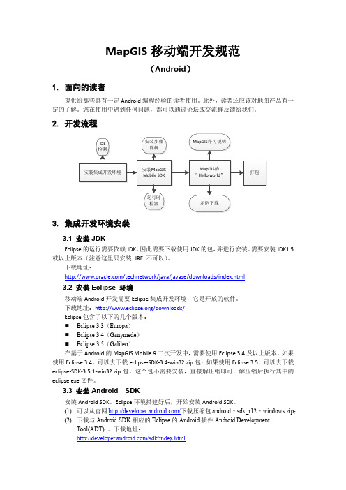 MapGIS移动端开发规范