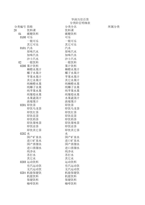 华润万佳商品分类表